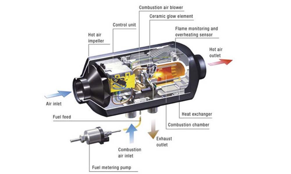 Cheap Chinese Diesel Heaters