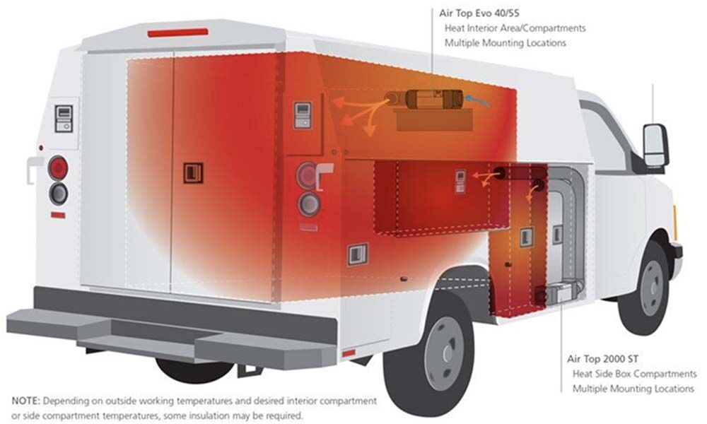 How To Choose the Best Diesel Heater